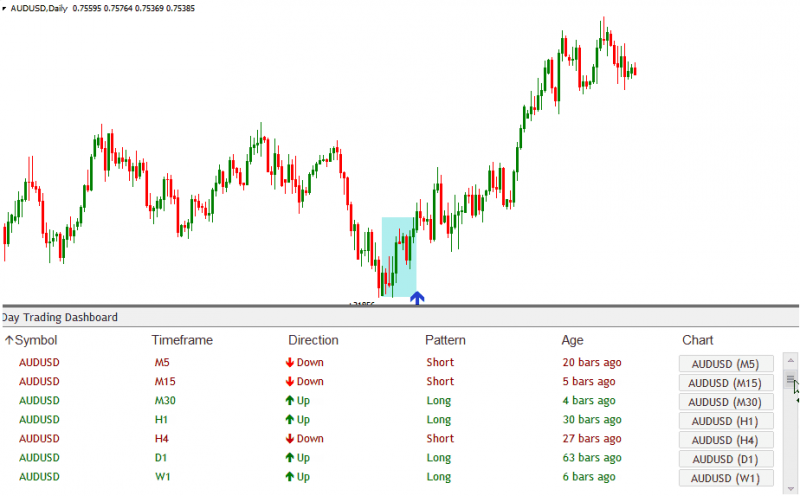 Самый точный индикатор входа форекс DayTradingDash_0.png